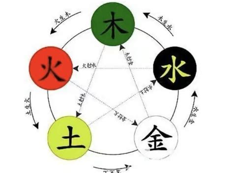 芳字五行|芳字的五行属性